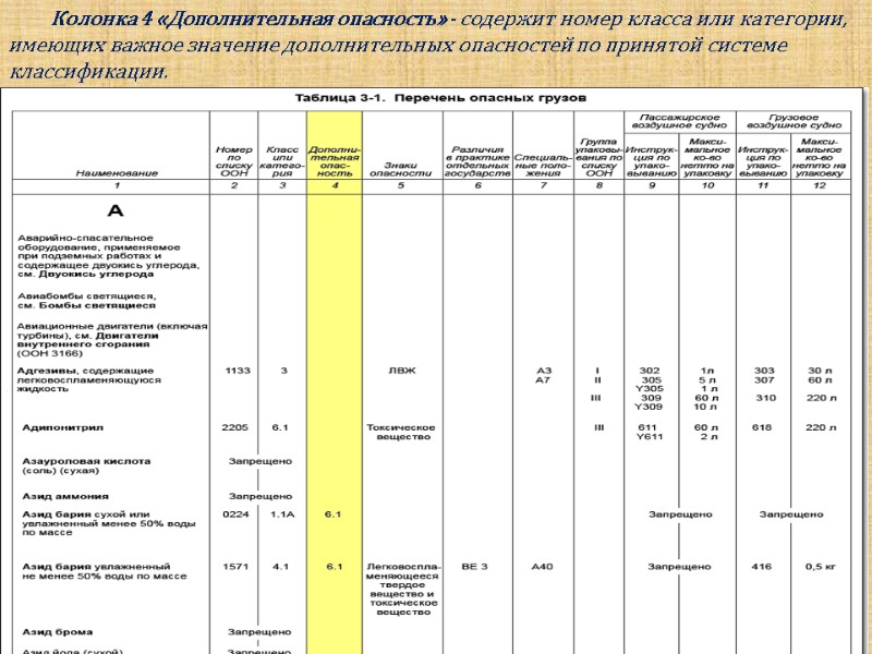 Колонка 4 «Дополнительная опасность» - содержит номер класса или категории, имеющих важное значение дополнительных